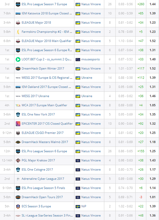 王者荣耀KPL总决赛历史性迁至鸟巢揭幕