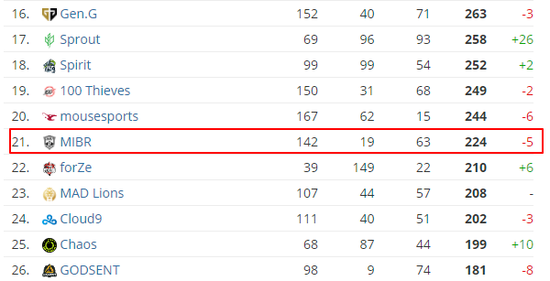 中国海军陆战队多场景演练展示勇气与实力